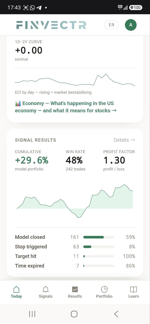 Results