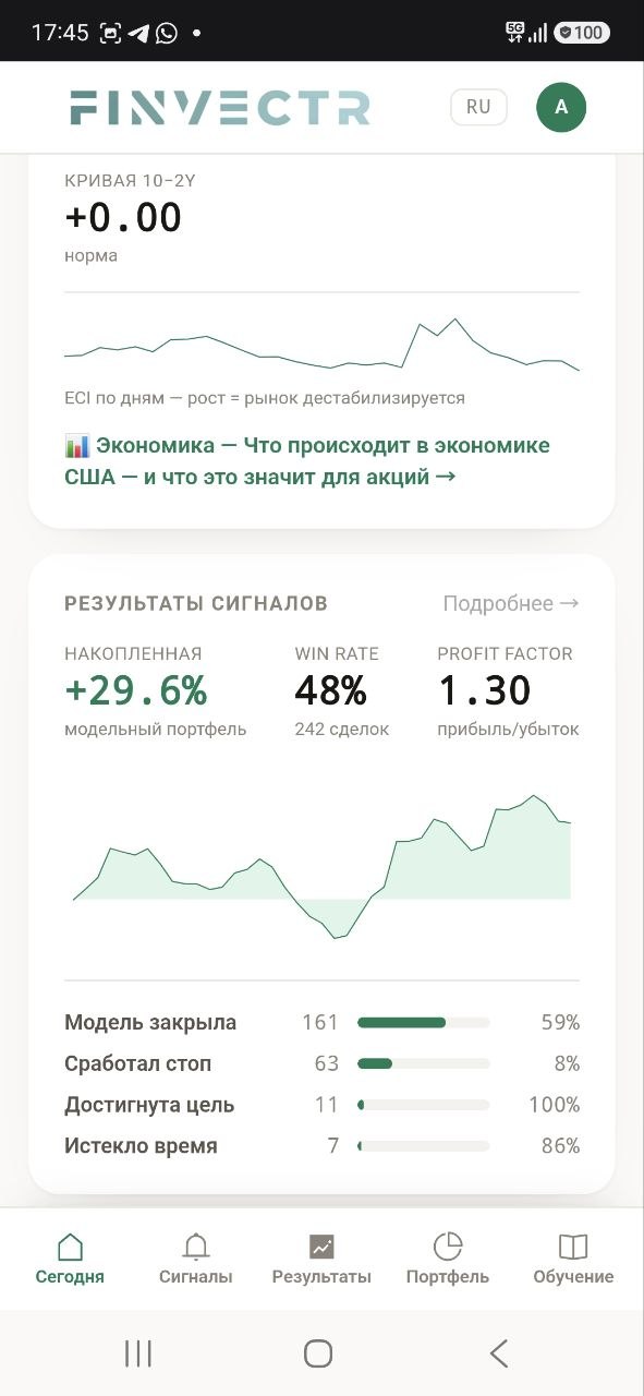 Results